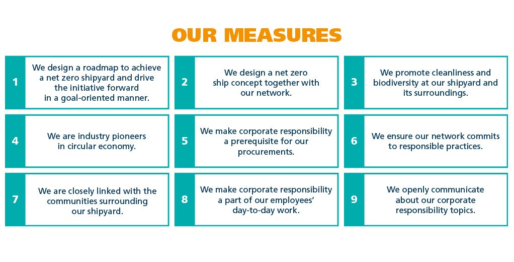 Our measures