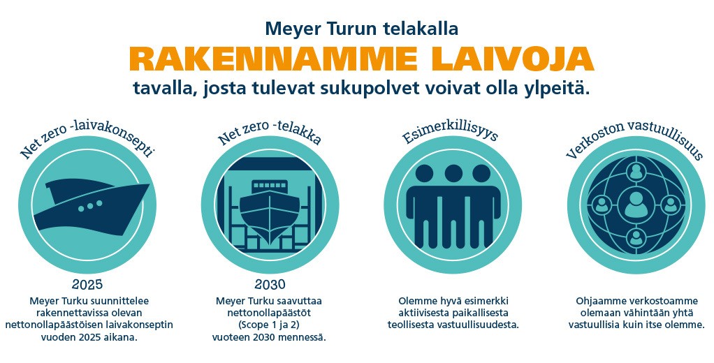 Rakennamme laivoja tavalla, josta tulevat sukupolvet voivat olla ylpeitä.