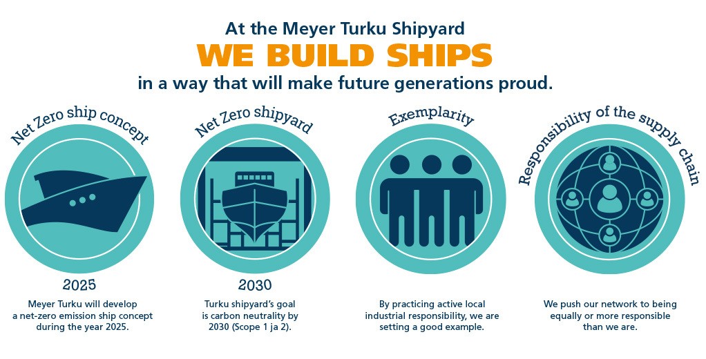We build ships in a way that will make future generations proud.