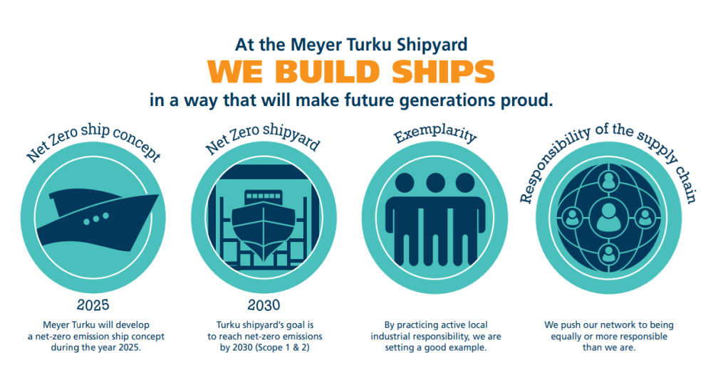 We build ships in a way that will make future generations proud.