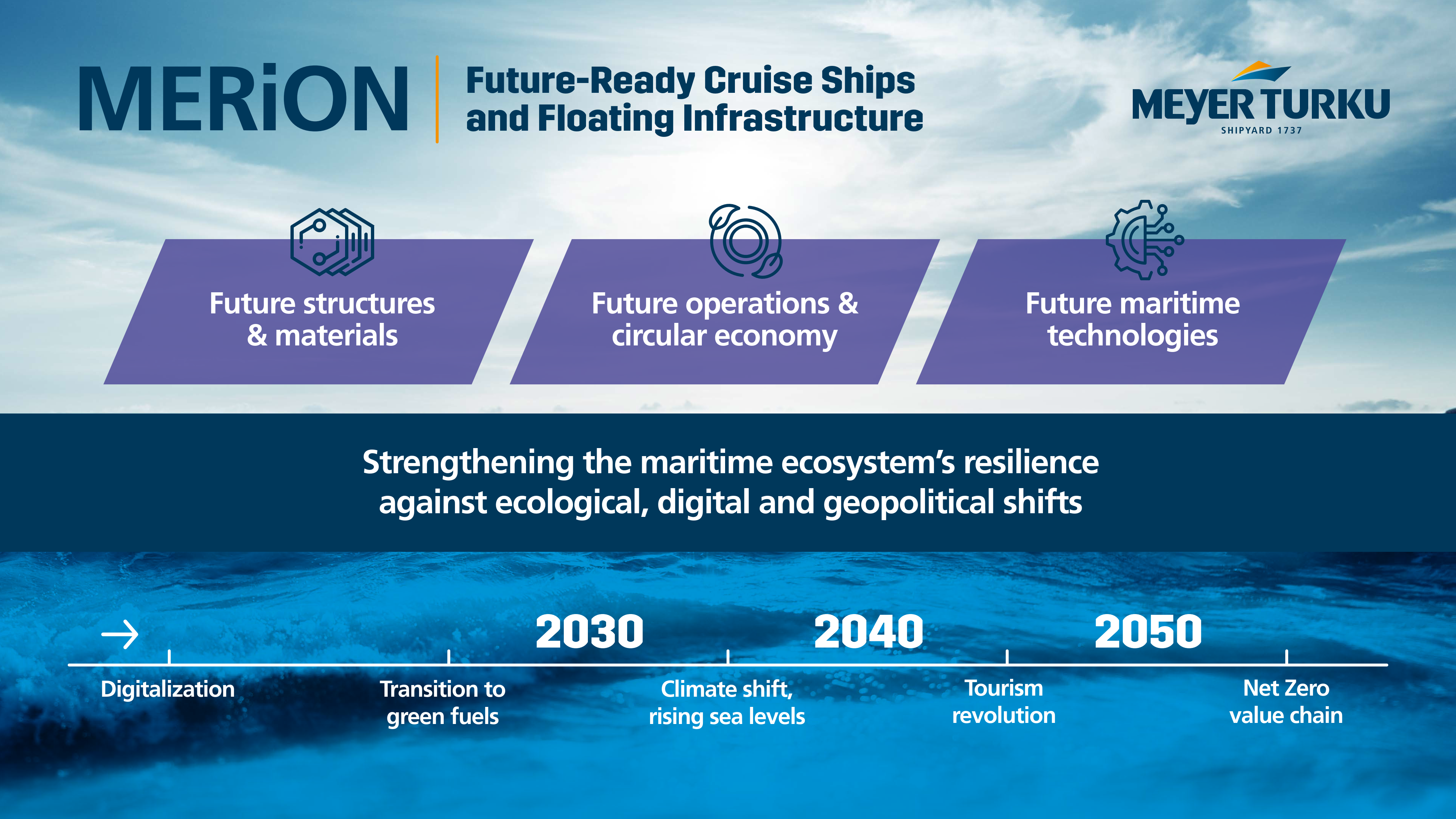 MERiON roadmap
