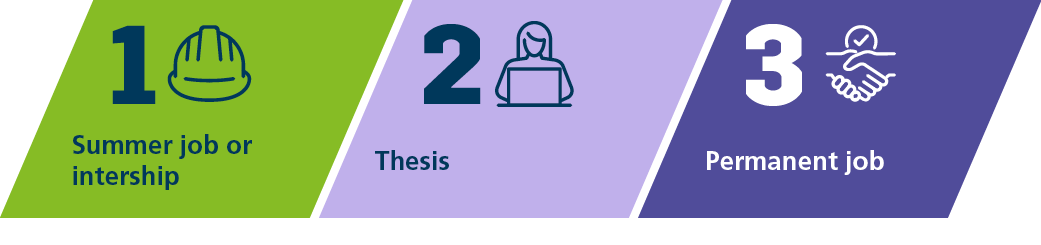 Kesätyöntekijän polku