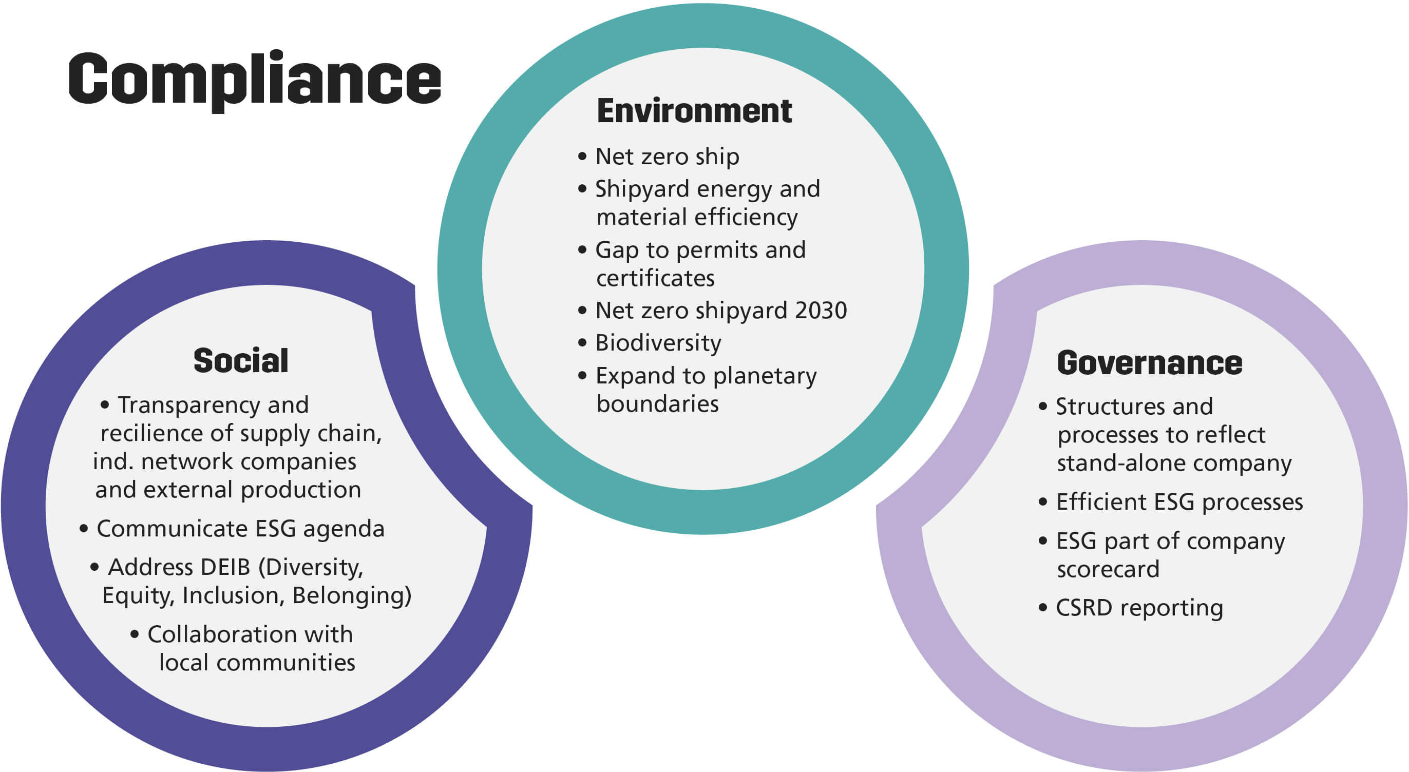 Vastuullisuusstrategian kolme painopistettä