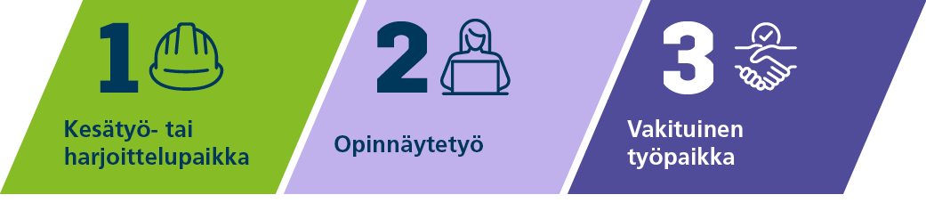 Kesätyöntekijän polku