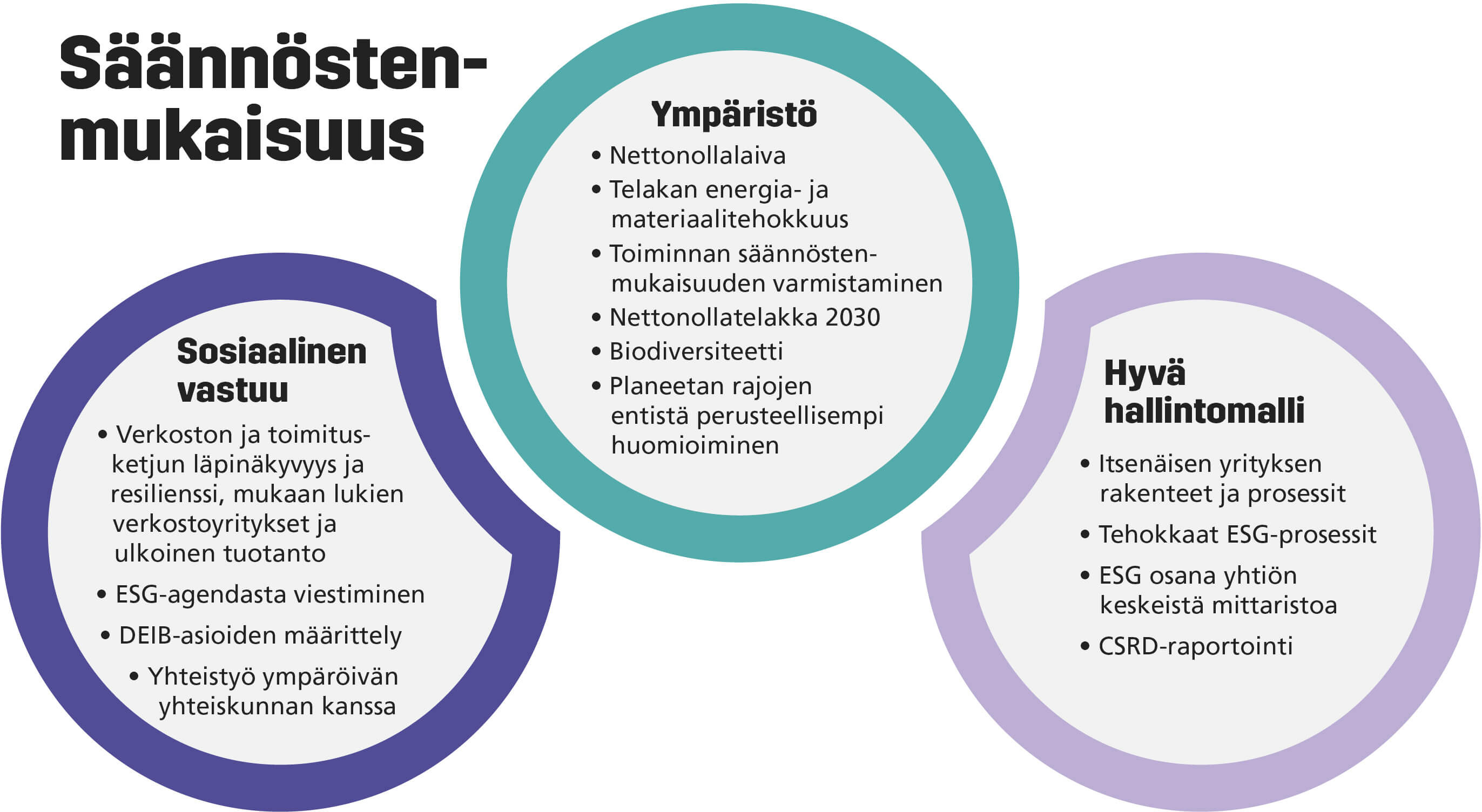 Vastuullisuusstrategian kolme painopistettä