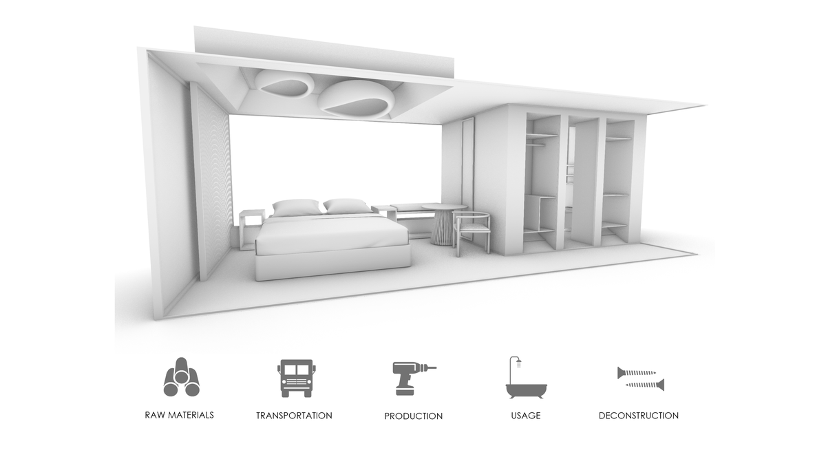 Project Presentation: Sustainable Stateroom