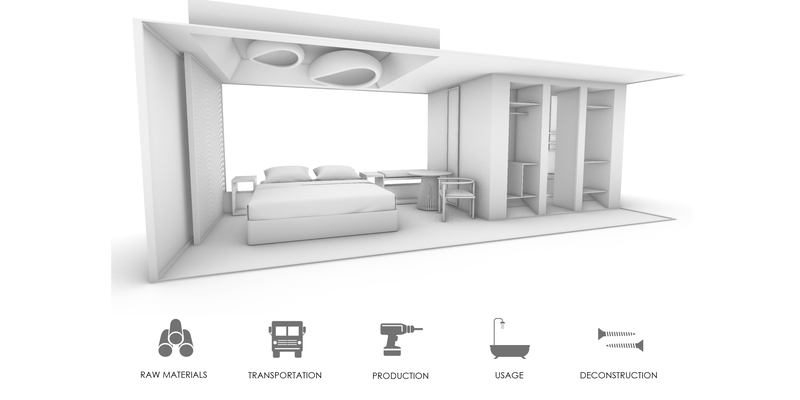 Project Presentation: Sustainable Stateroom